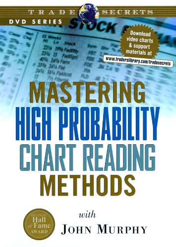 Mastering High Probability Chart Reading Methods